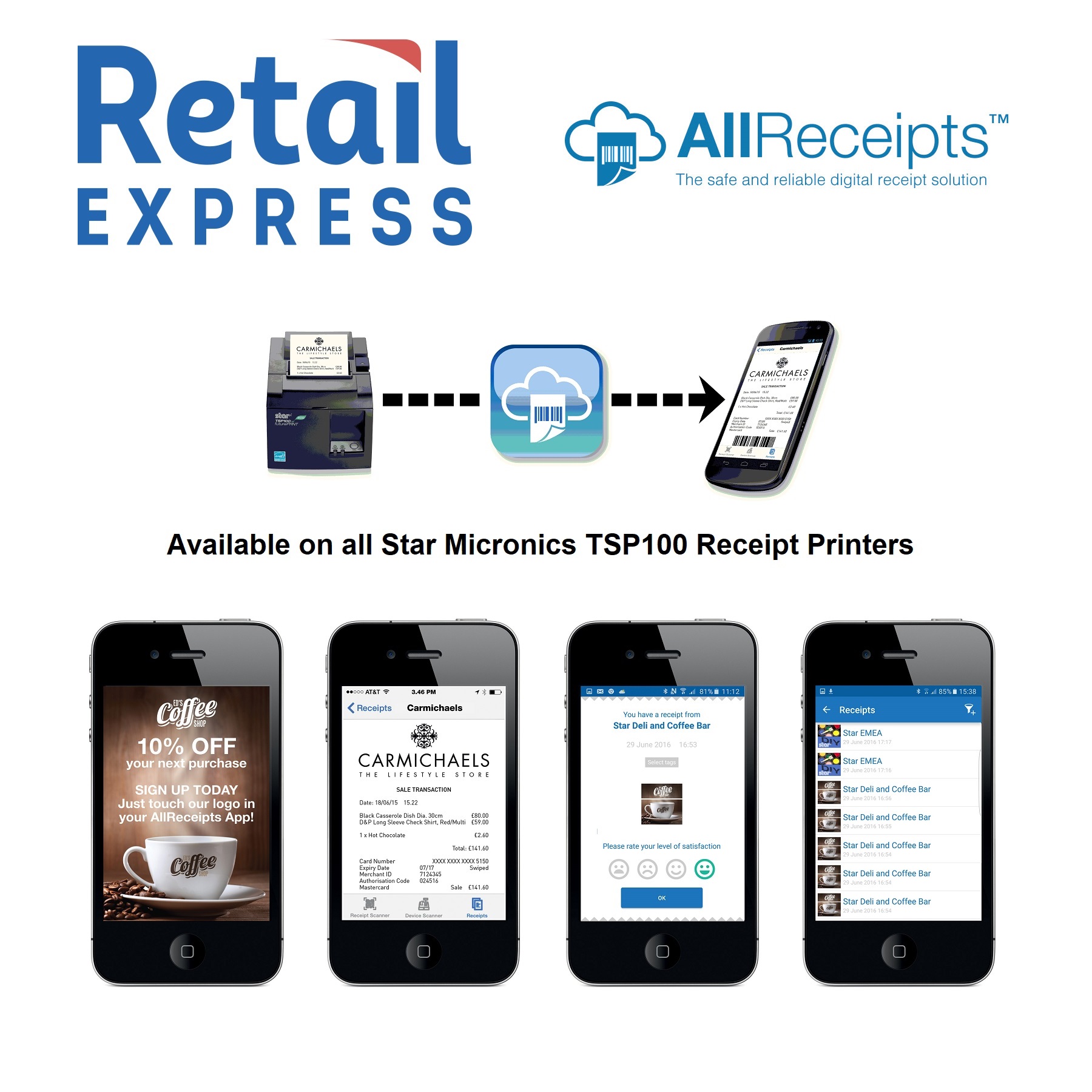 Retail Express AllReceipt Digital Receip
