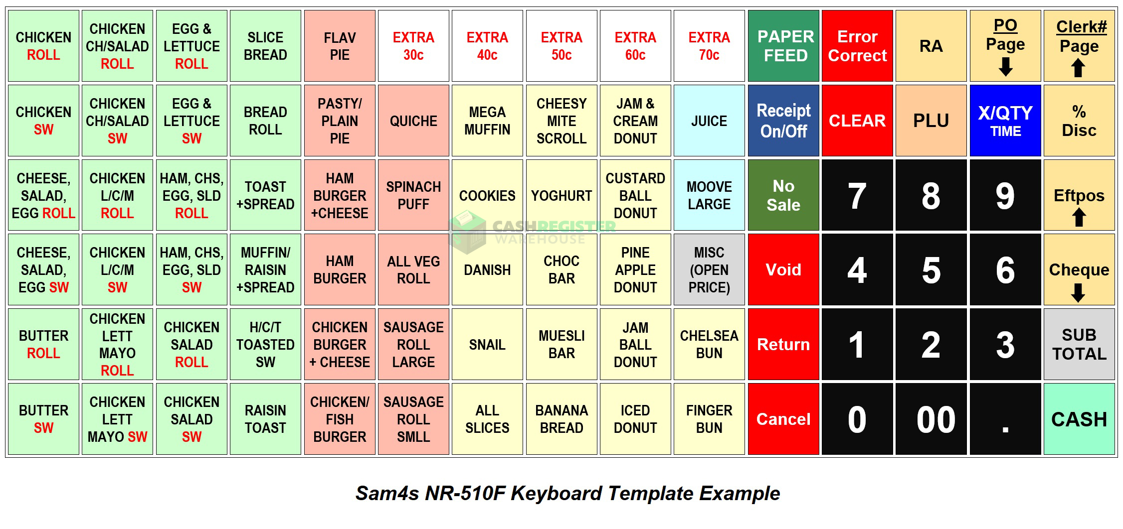 Cash Register Keyboard Template Sample