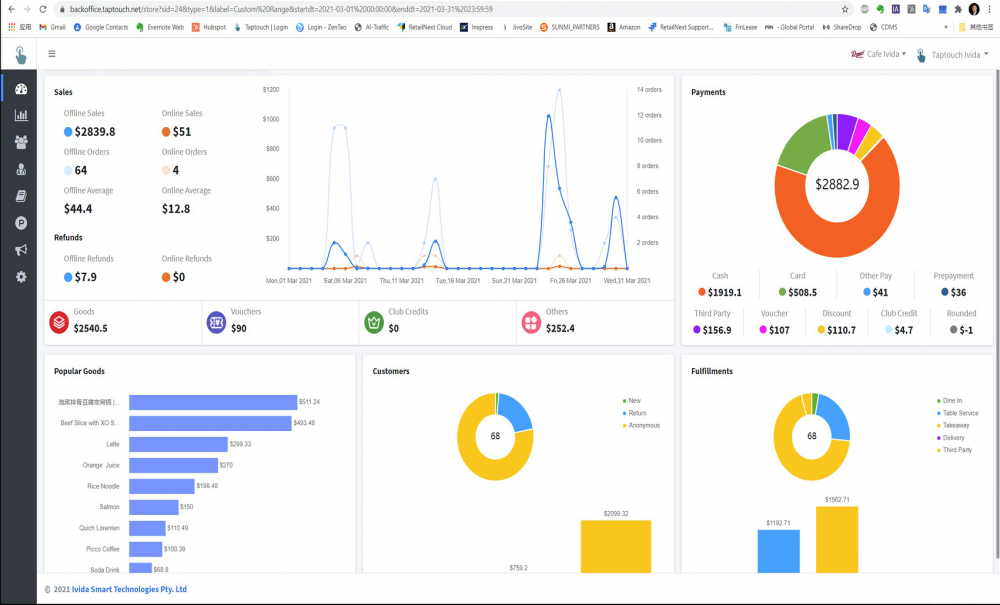 TapTouch Back Office Reporting