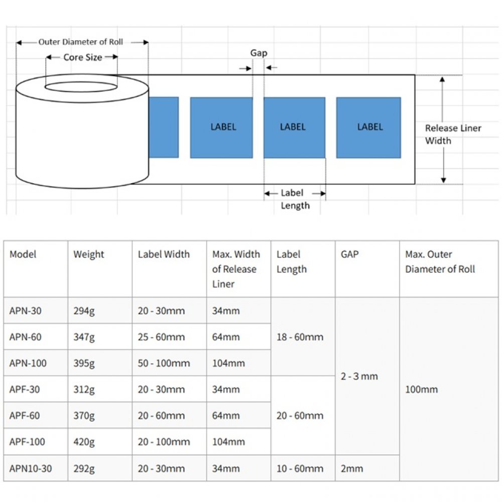 Towa Label Applicator Model Specs