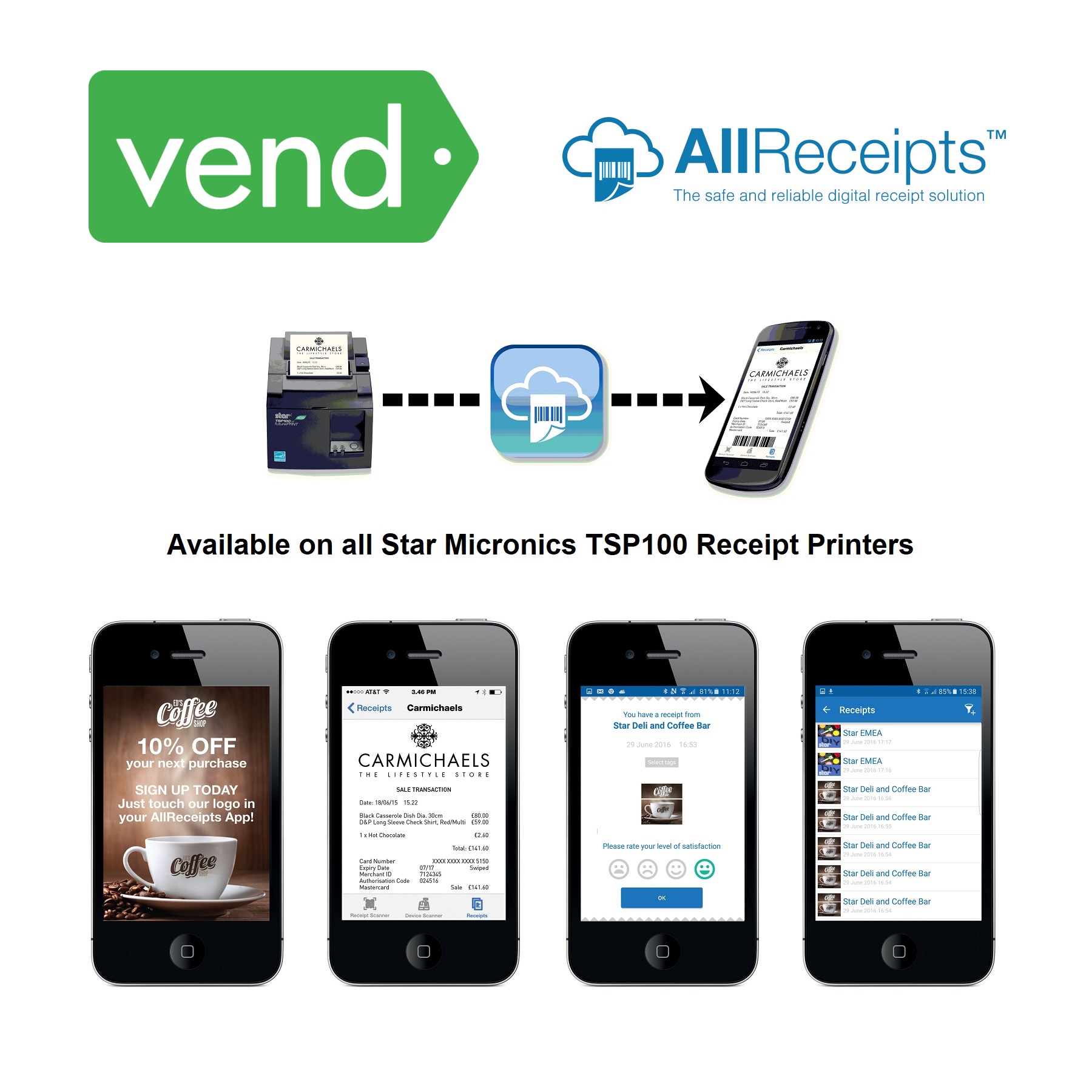 Vend AllReceipts Digital Receipts